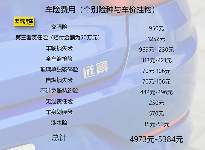 每个月花1100元？吉利远景养车成本分析