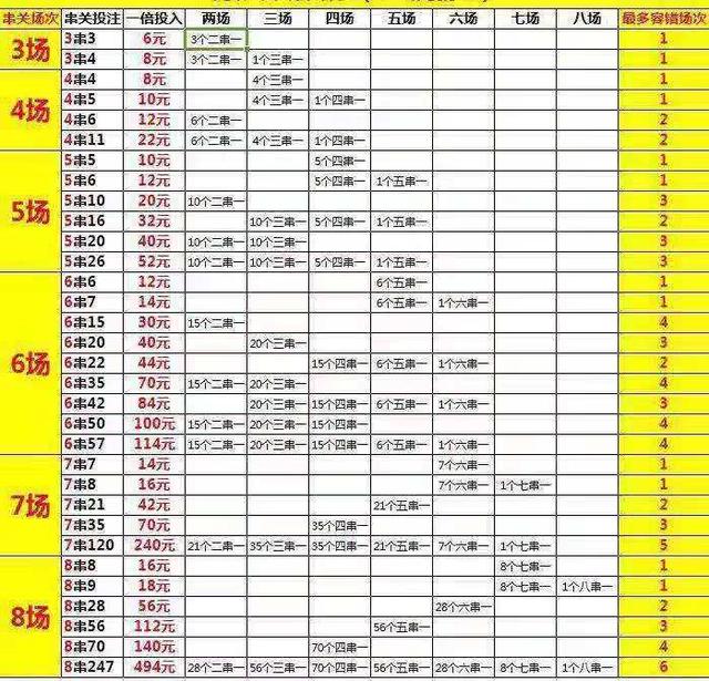 足球受让平半是什么意思(小白基础知识，亚盘欧赔盘口水位基础知识与分析方法)