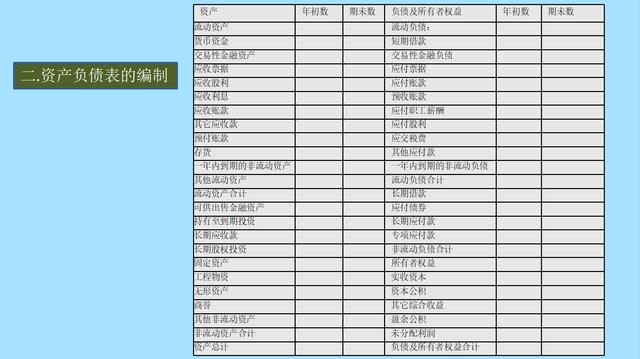 就因为这套财务报表编制方法，新手会计超过十年老会计的地位！赞
