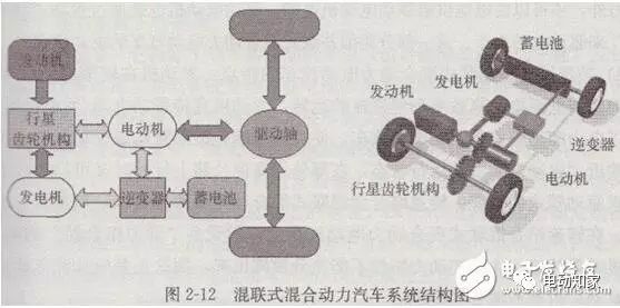 电动汽车动力系统工作原理及解决方案