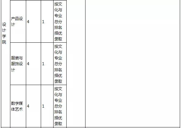 云南艺术学院2020年普通本科招生简章