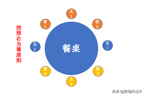 领导座位如何安排？这一篇一网打尽所有会议，让领导对你刮目相看