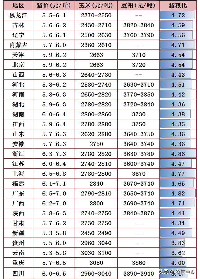 饲料大涨100元/吨，猪价跌到5元时代，养殖户“活路”在哪？