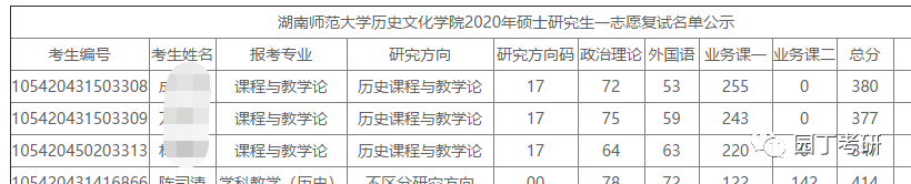 湖南师范大学教育学考研分析