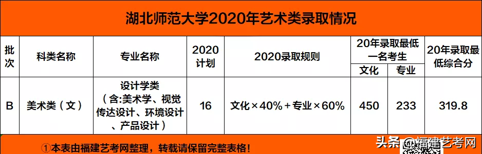 速看！不用校考也能报考的顶尖师范类大学！附录取分数线