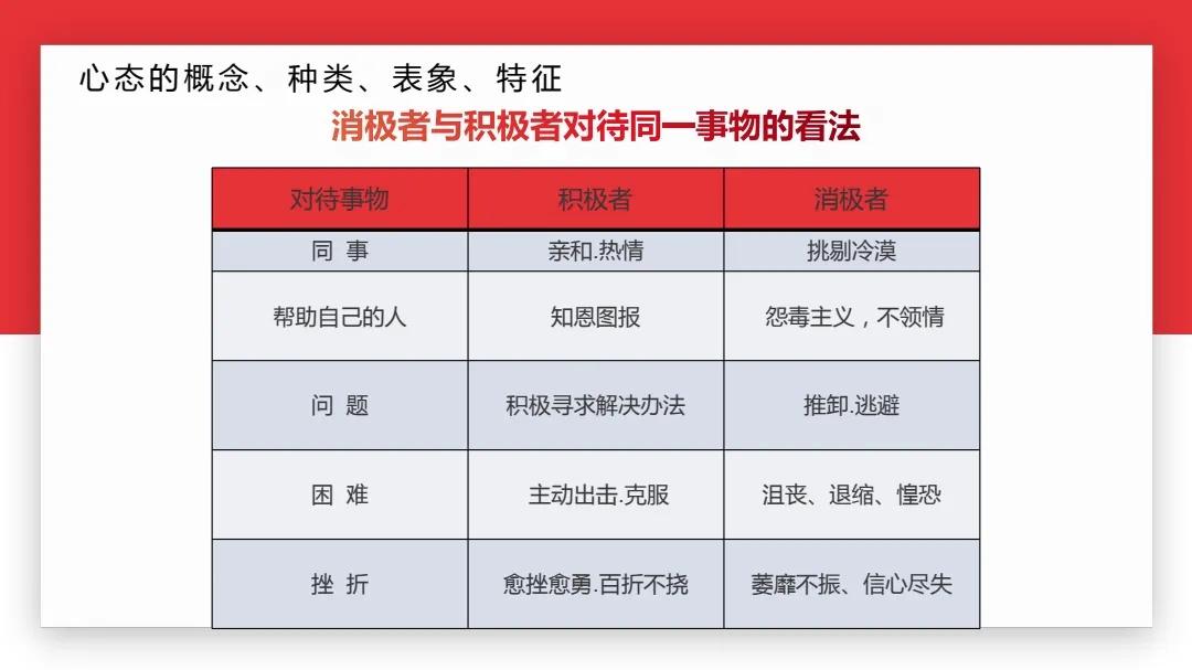 四个方法,培养积极心态,让你离成功更近