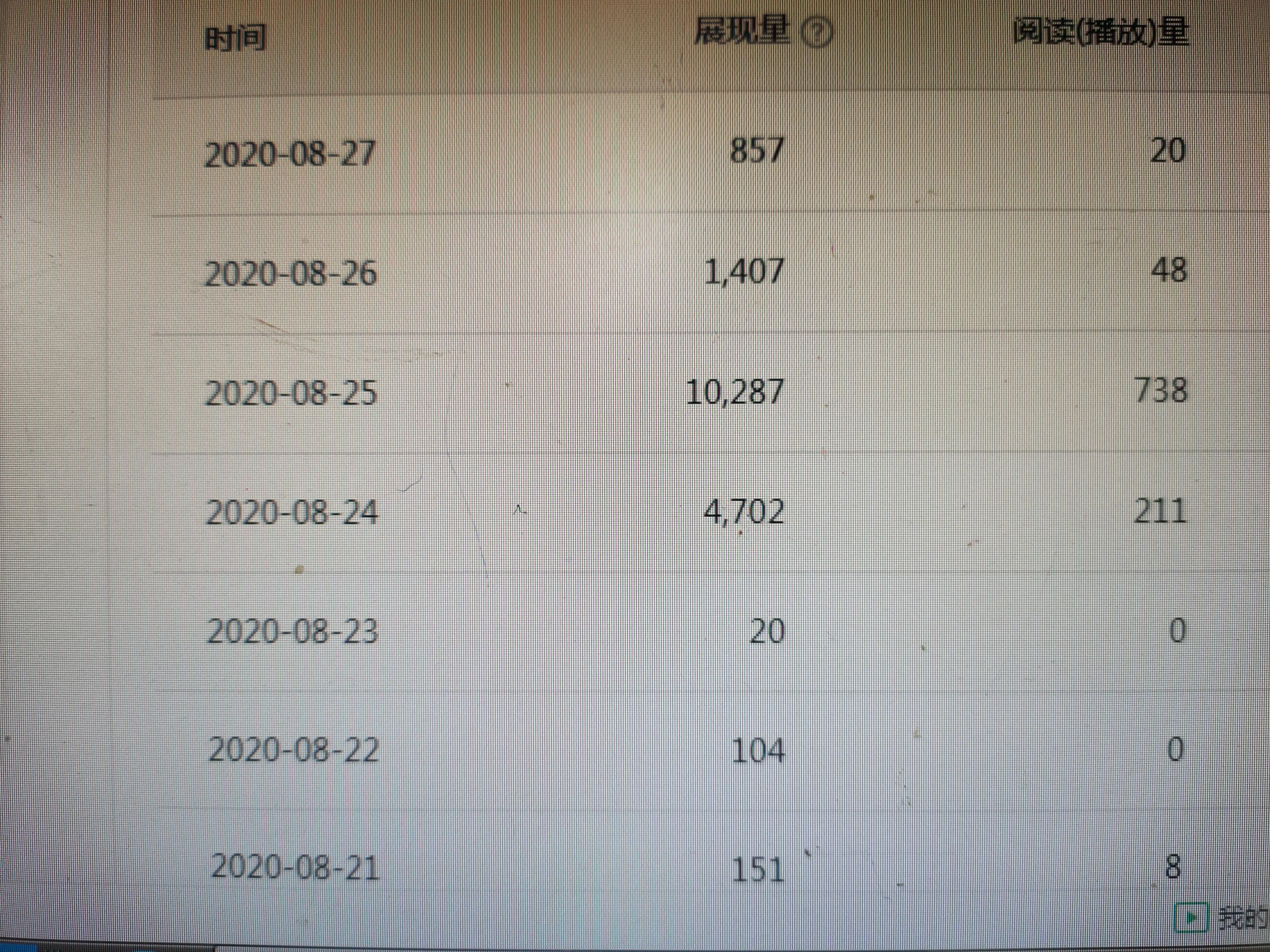 看看在头条上发视频到底能赚多少钱！