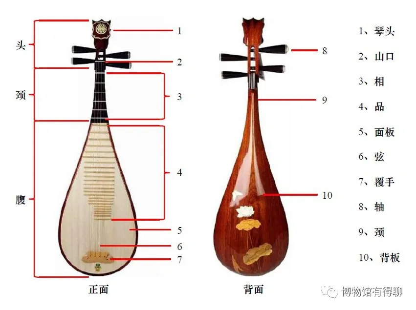 琵琶行情感变化图图片