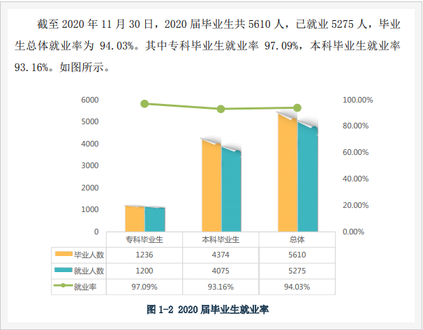 #黄冈师范学院——总体实力不错，但偏居一隅，学校发展不温不火