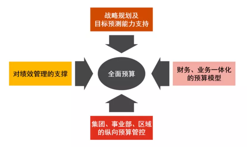 数字化时代，带给企业和财务哪些启示？| 财智观点