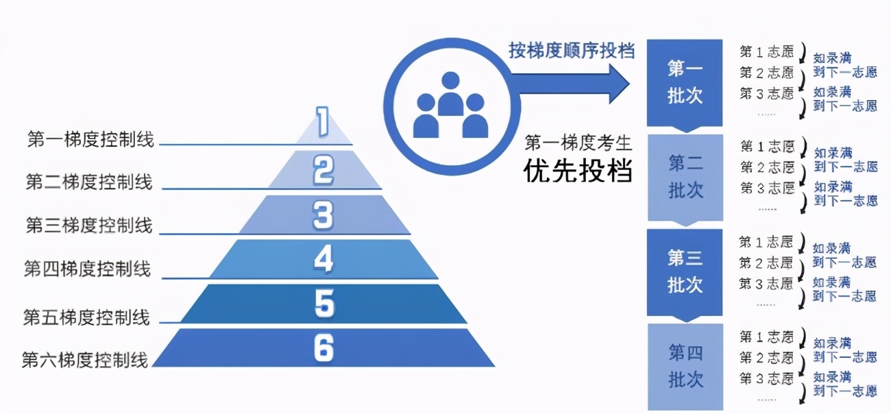 2021高考成绩明起陆续放榜，甘肃高考填报志愿时间公布