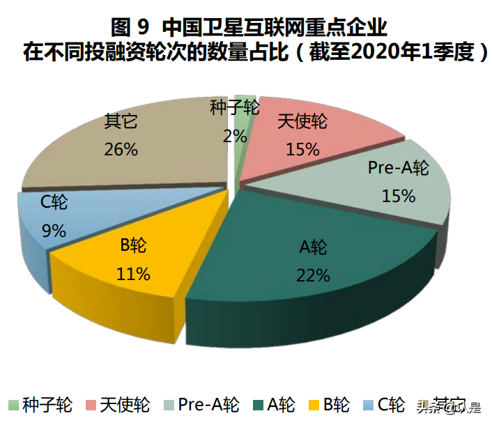 “新基建”之全球卫星互联网产业区域发展分析白皮书