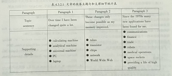 语篇分析视角下的高中英语阅读教学