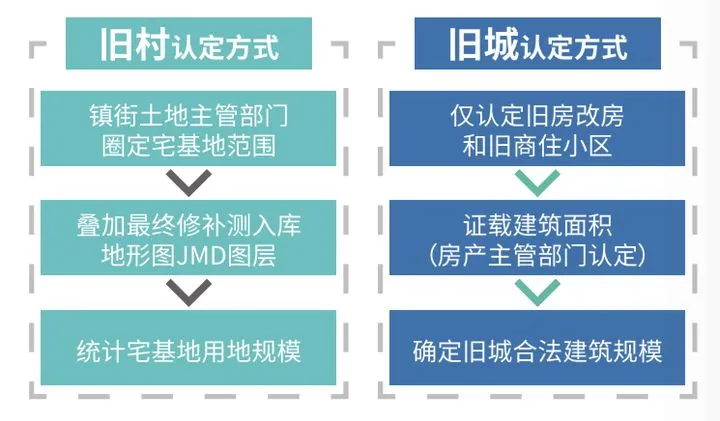东莞城市更新投资研判(六) : 容积率测算