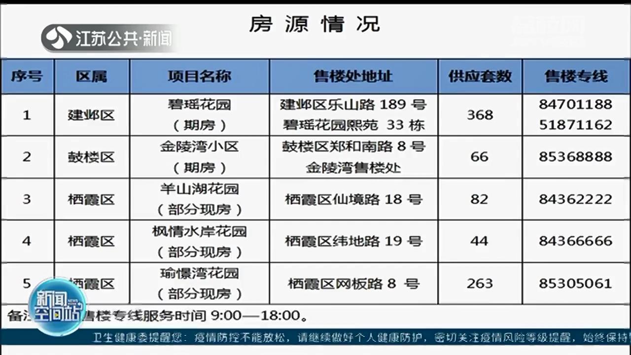 823套！南京推出一批集中供应定向人才住房，一人仅可报名一项目