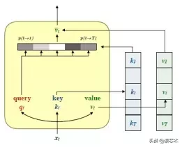 ACL 2018|伯克利大学:基于自关注编码器的成分句法分析