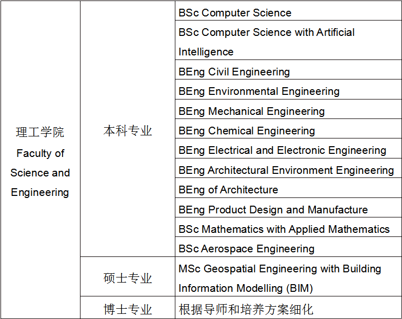 宁波诺丁汉4+0国际本科，国外名校offer准留学生免高考国内学习