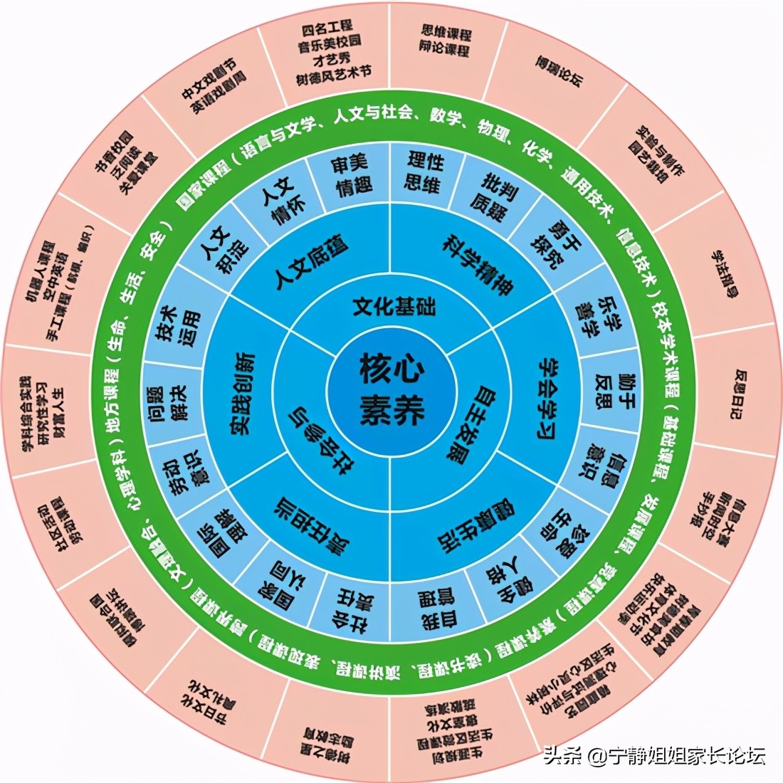 高性价比、高摇中率！备受好评的6所老牌民办学校解读