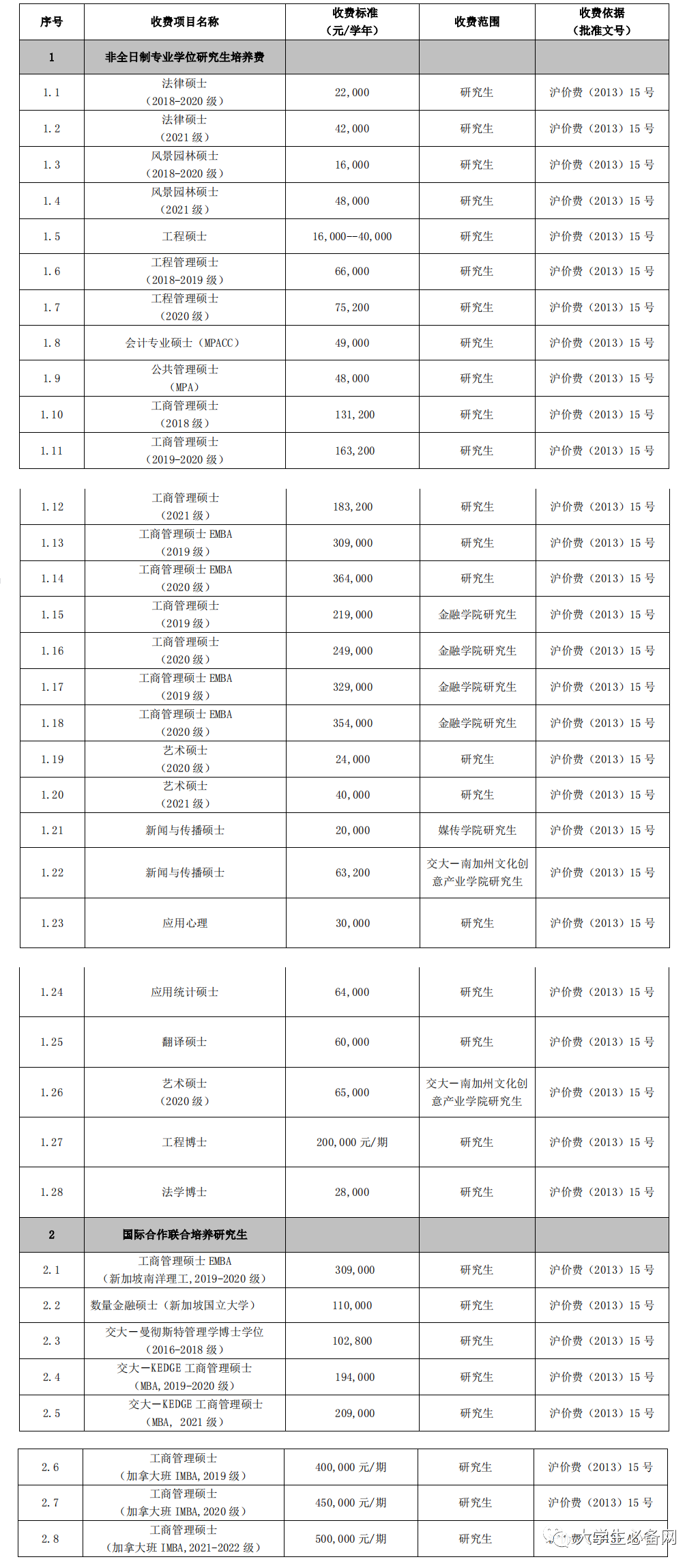 2021年，读个研究生要交多少学费？