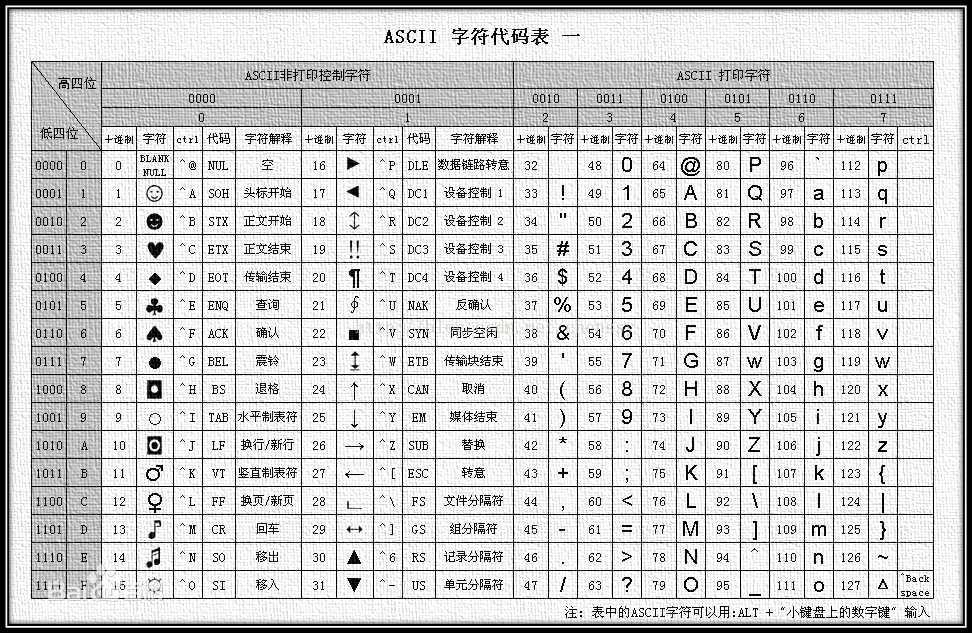 Arduino编程：串口通讯篇