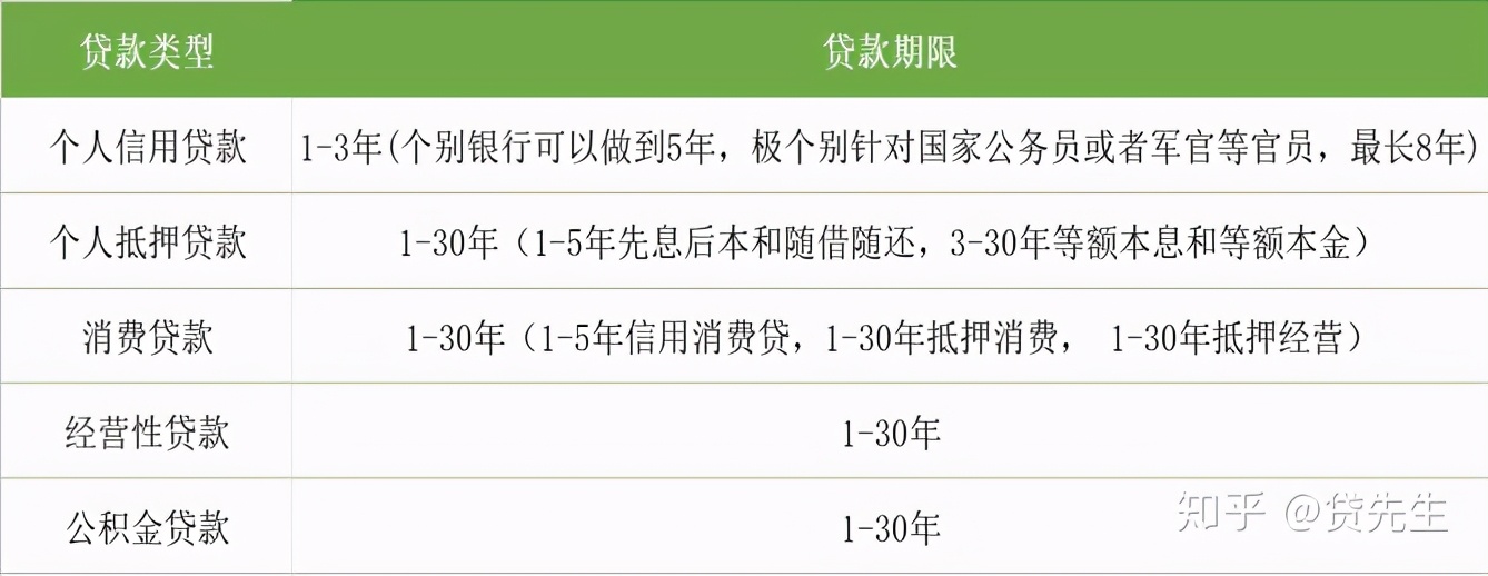 贷款你真的了解吗？贷款详解