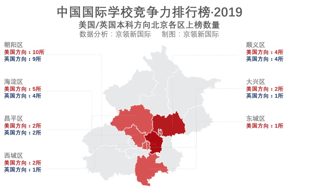 北京地区国际学校竞争力分析：你的母校排第几？
