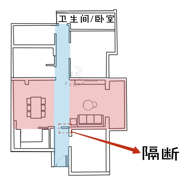 户型硬伤巧化解：开门见厅“穿堂煞”，玄关+隔断一键解决！