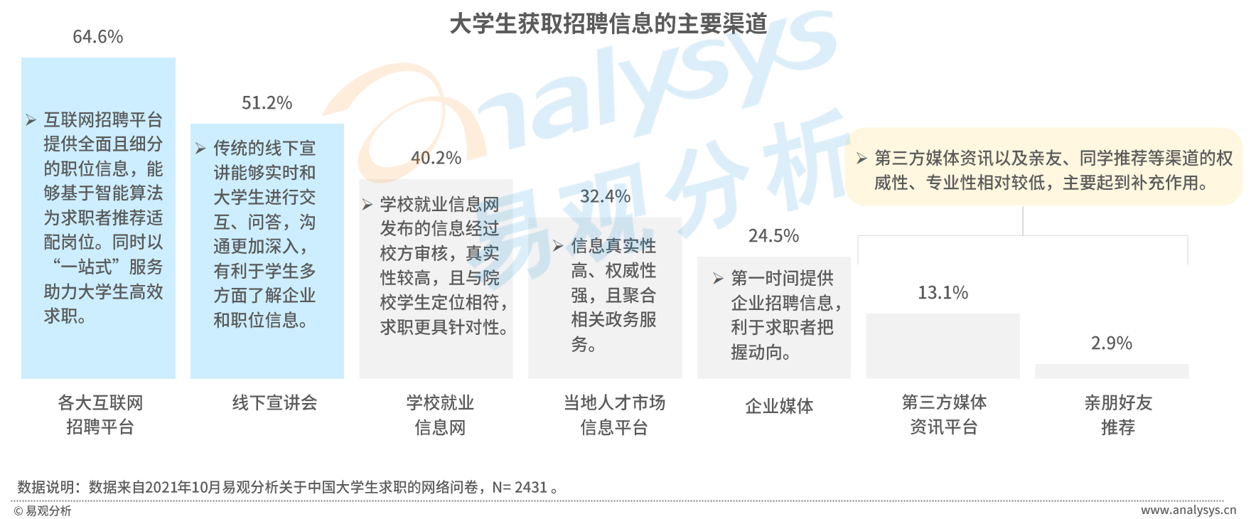 大学生找工作（大学毕业生数量再创新高）