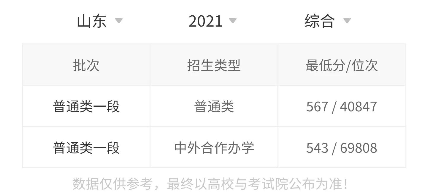 高考院校数据解读：东北林业大学（2021）