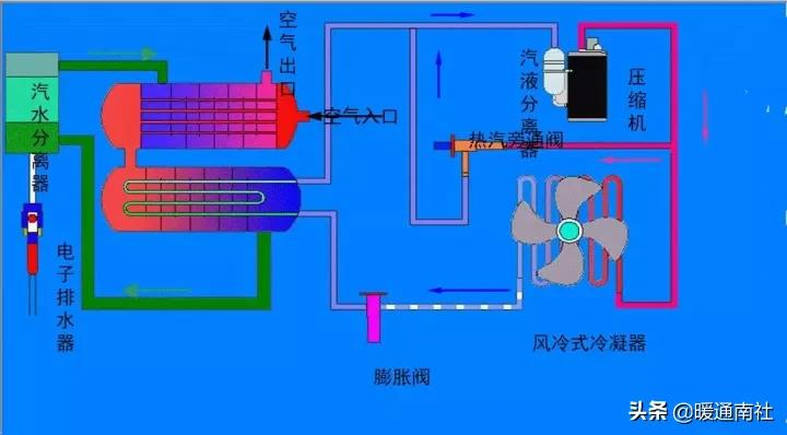工厂用气源系统基础知识