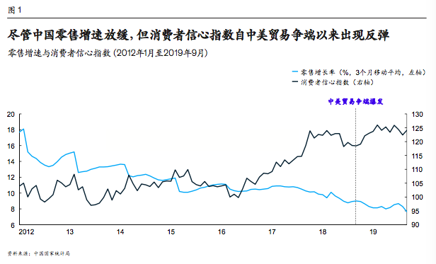 麦肯锡发布《2020年中国消费者调查报告》