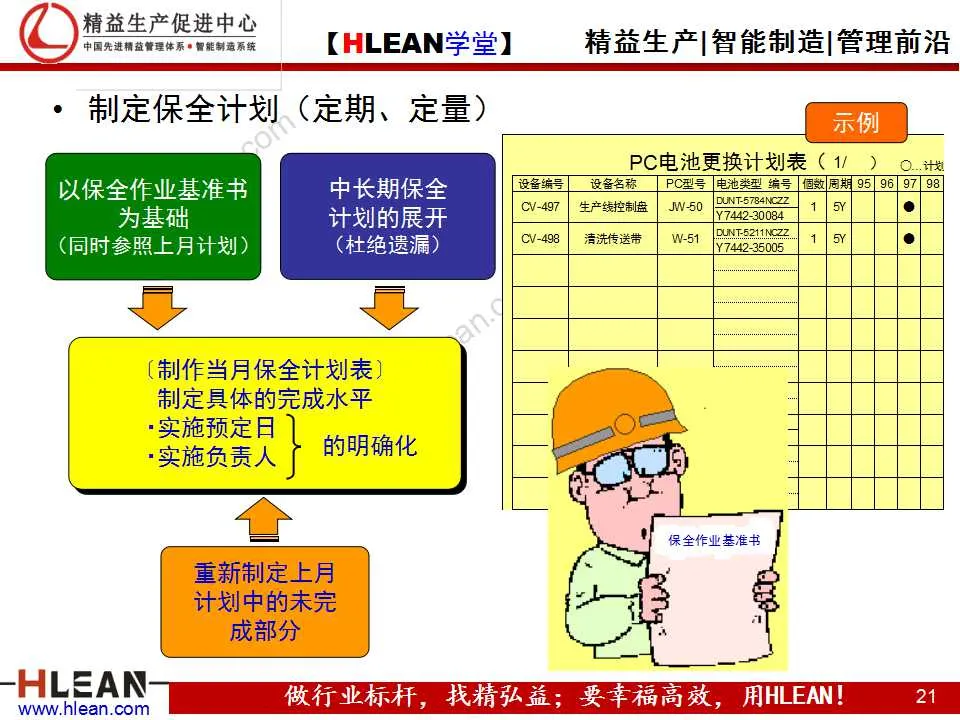 「精益学堂」TPM之现场管理篇