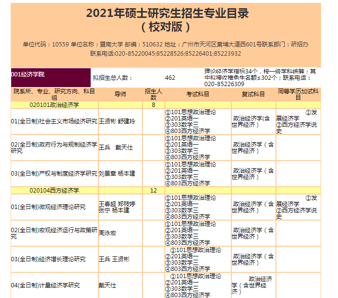 暨南大学公布21招生专业目录，有扩招趋势