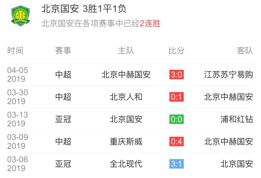 泰超直播(PP体育4月9日19:00直播武里南联VS国安 国安客场欲挫泰超王者)