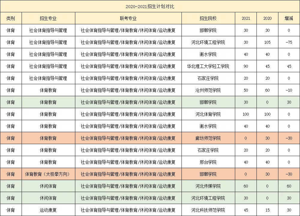 “扫雷靐䨻，避开各大类中最难考的专业”
