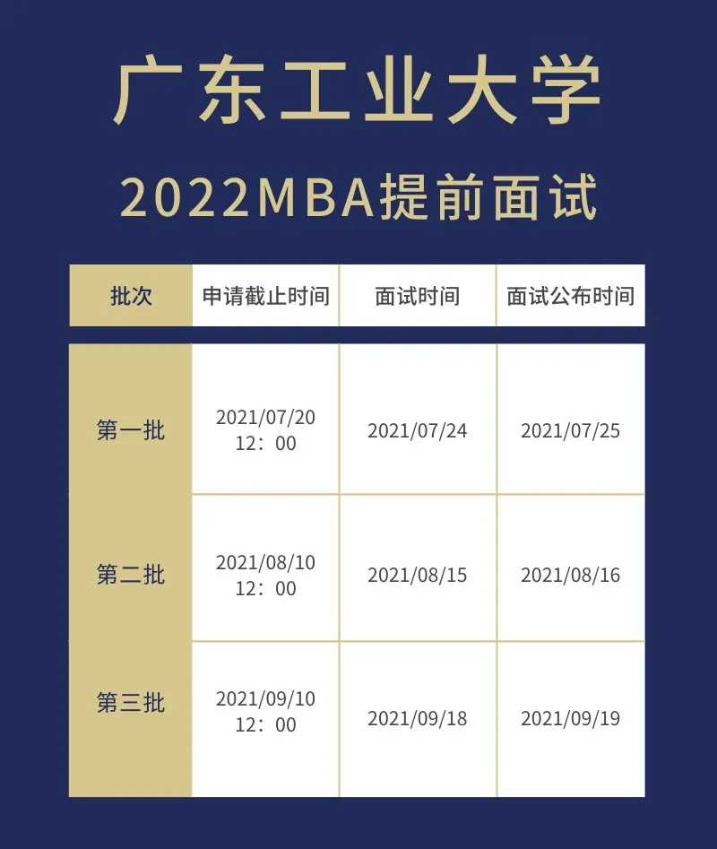 22考研丨广东工业大学MBA提前面试时间新鲜出炉