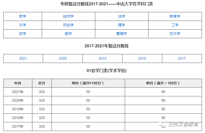 名校近5年大数据丨中山大学