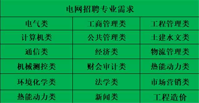 电网招聘：普通本科或者电力专科想进电网？这三个重点必须掌握！