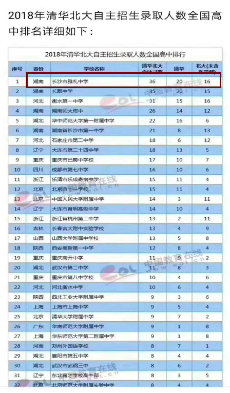 这所百年名校，多年来升学率高的简直逆天