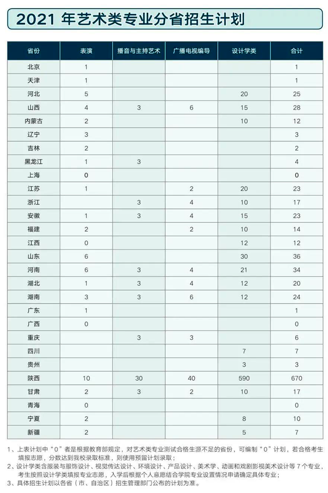 西安工程大学2021年在各省各专业招生计划及近三年录取分数汇总