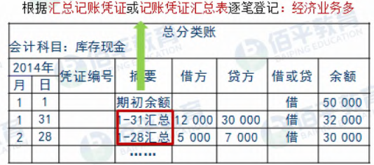 《初级会计实务》备考知识：会计账簿的基础理论知识