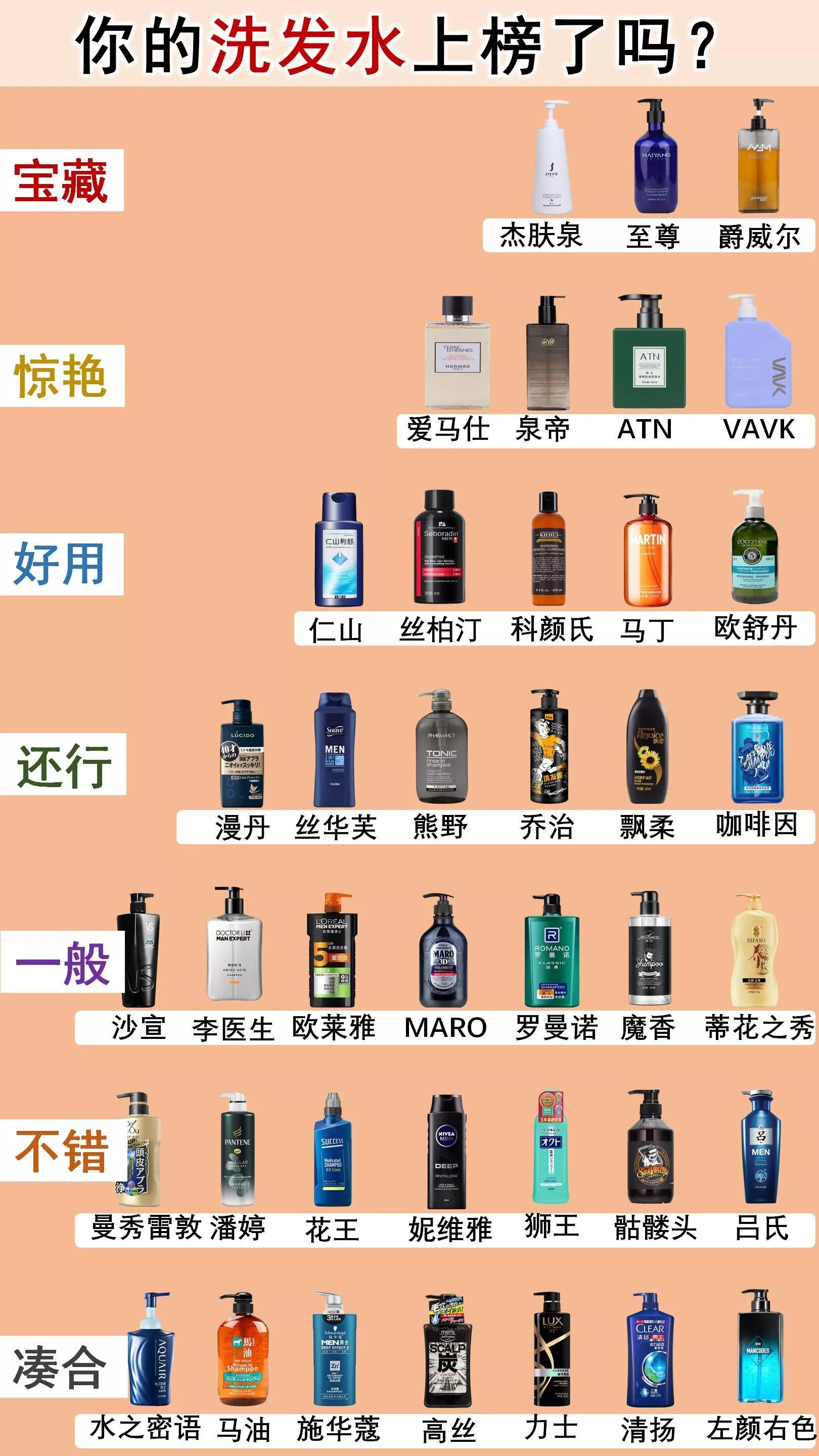 男士洗发水段位排行榜新鲜出炉!快看看你的洗发水在什么段位