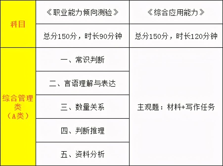 4月11日考试！陕西事业单位&三支一扶这样考
