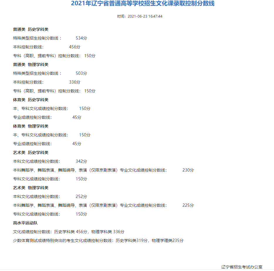 速递！辽宁省2021年高考分数线刚刚公布