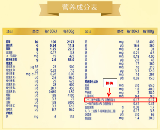 婴儿dha（宝宝每天应该补多少DHA）