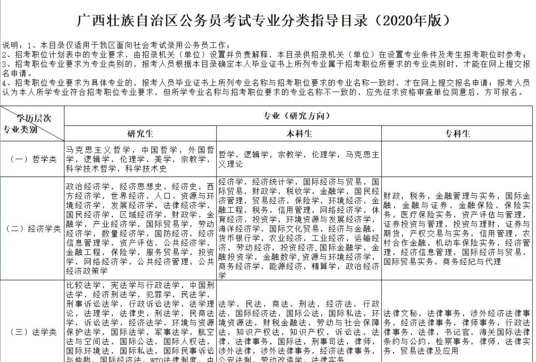 省考专业目录已出