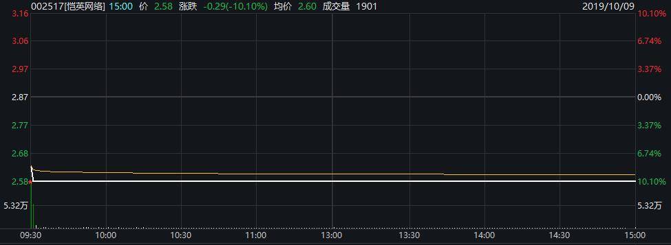 大a股和cba哪个好(A股收红，CBA概念股青岛双星涨停！李大霄称“牛角”亮瞎了眼)