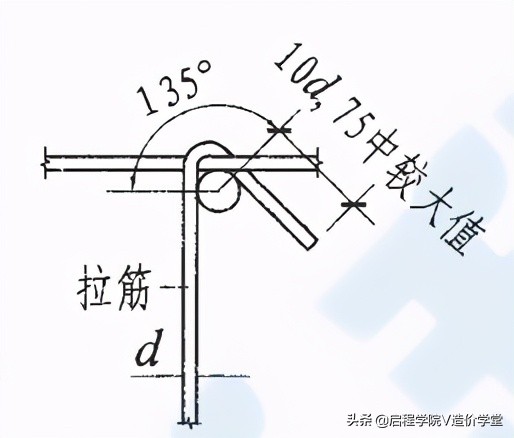 首先我们要知道箍筋的弯钩长度,如图1所示.