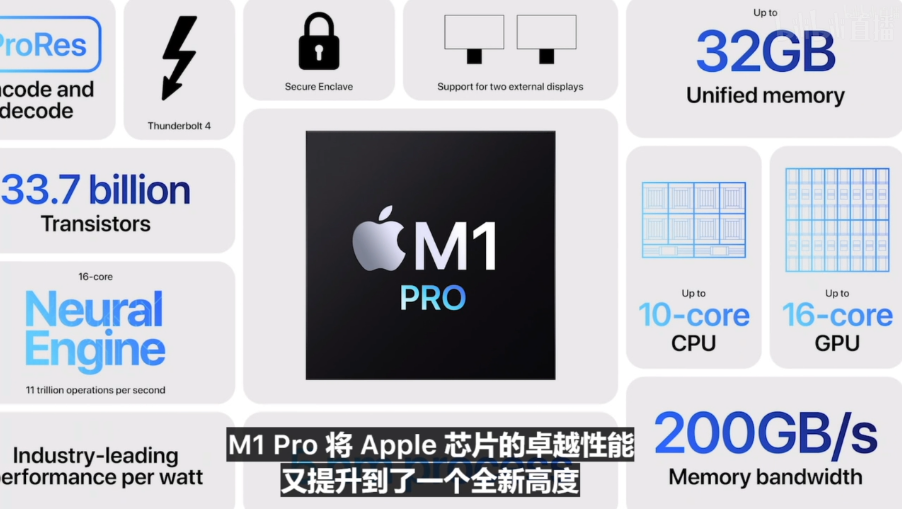 牙膏挤爆！新款MacBook Pro发布：很强，但好像有点贵