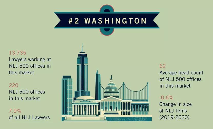 地理位置如何影响法学院择校？来看这两份榜单和ABA就业数据